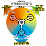 【速報】教区の新しい教化体制が決まりました！