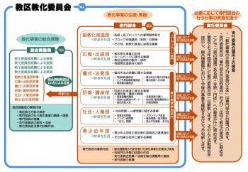 教化委員会図