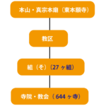 しゃらりん38/大阪教区教化委員会って？